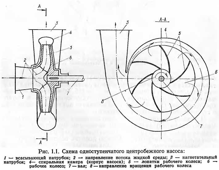 Схемы соединения насосов. Схема подключения мотора центробежного насоса. Принципиальная электрическая схема центробежного насоса. Схемы соединения центробежных насосов. Ротор центробежного насоса.
