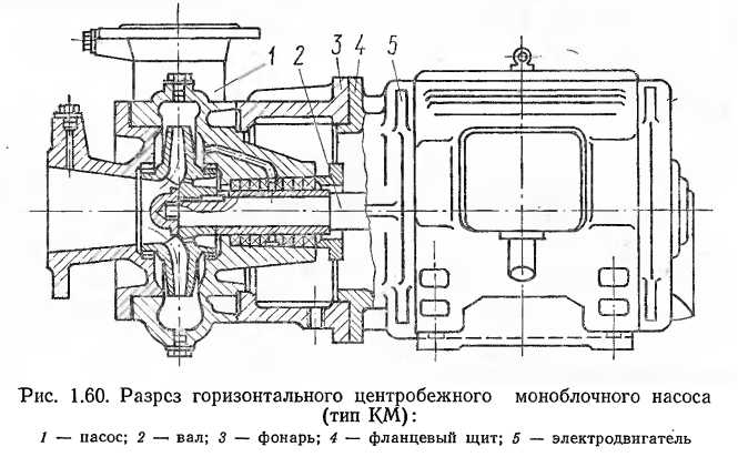 Карта смазки центробежного насоса