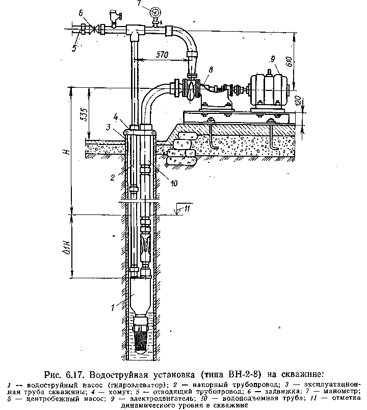 Уровень насоса в скважине. Насосная станция второго подъема схема. Схема подключения глубинного насоса. План насосной станции второго подъема. Насосная станция первого подъема.